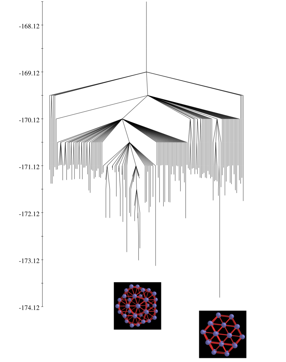 disconnectivity graph