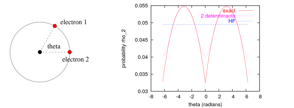 electronic correlation