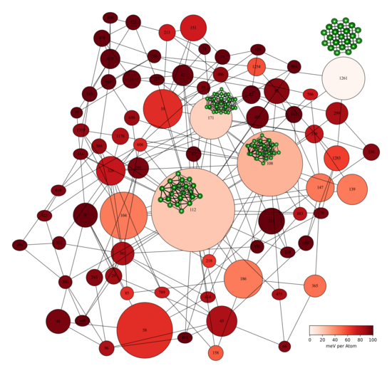 graph