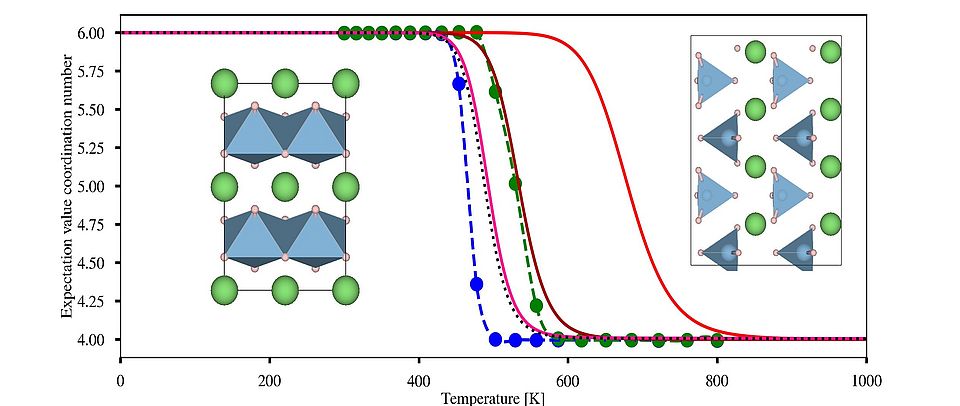 Entropic Stabilization 