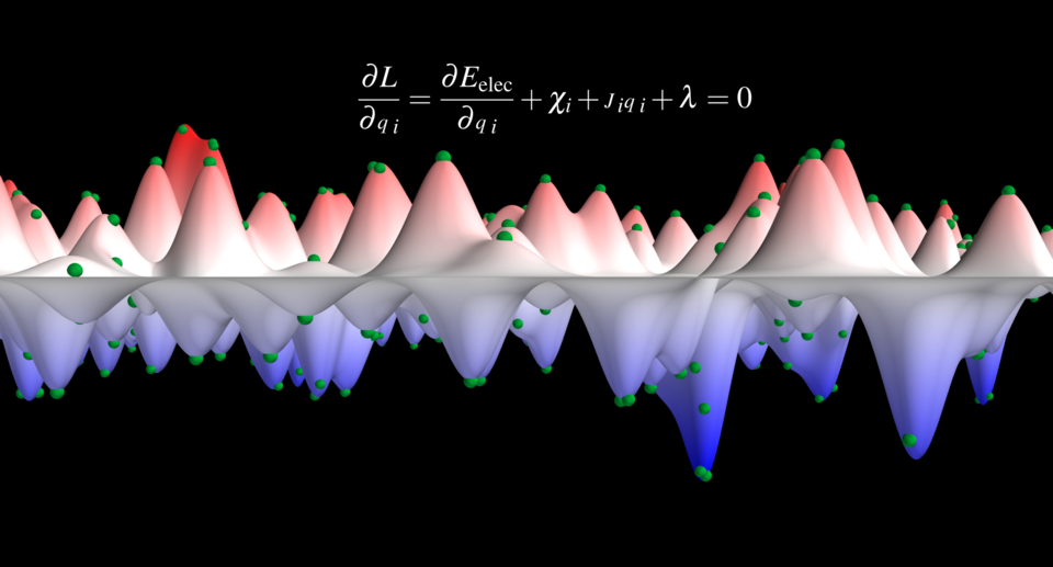 Iterative Charge Equilibration