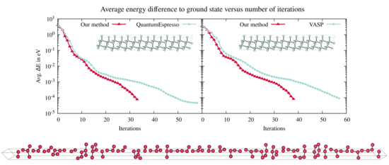 Variable cell shape geometry optimization