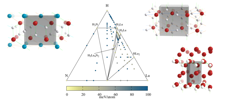 Lutetium Superconductivity